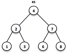 binarytree1